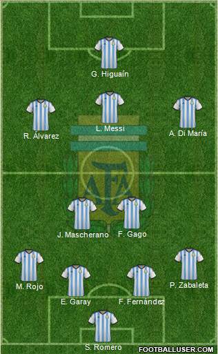 Argentina Formation 2014