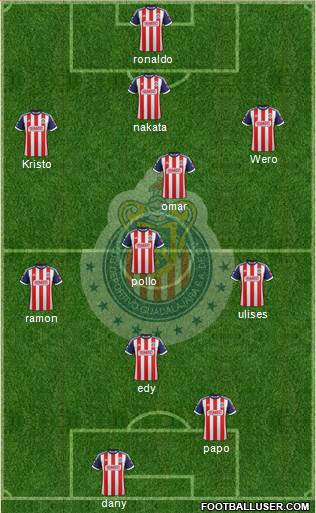 Club Guadalajara Formation 2014