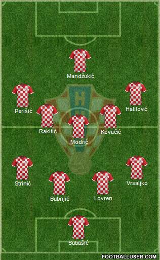 Croatia Formation 2014