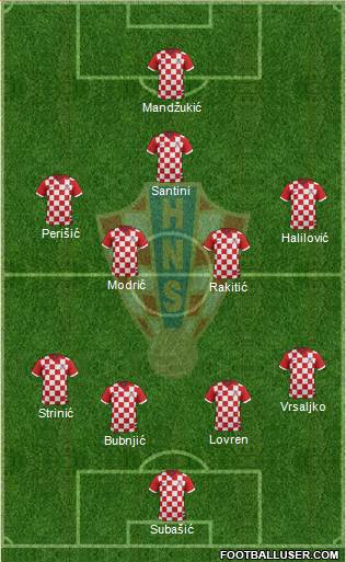 Croatia Formation 2014