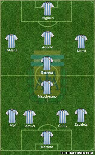 Argentina Formation 2014