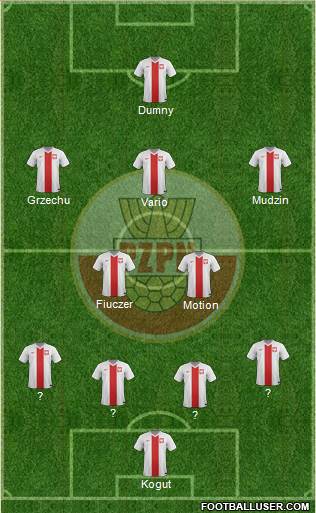 Poland Formation 2014