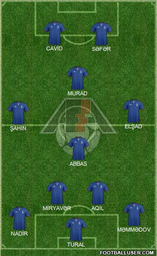 Azerbaijan Formation 2014