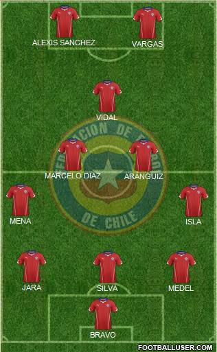 Chile Formation 2014