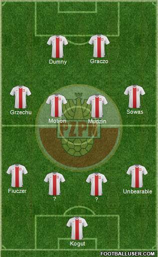 Poland Formation 2014