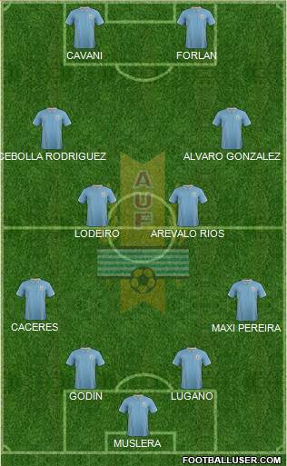 Uruguay Formation 2014