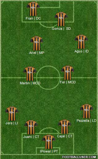 Hull City Formation 2014