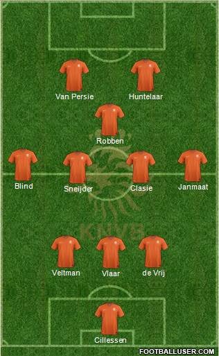 Holland Formation 2014