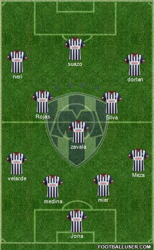 Club de Fútbol Monterrey Formation 2014