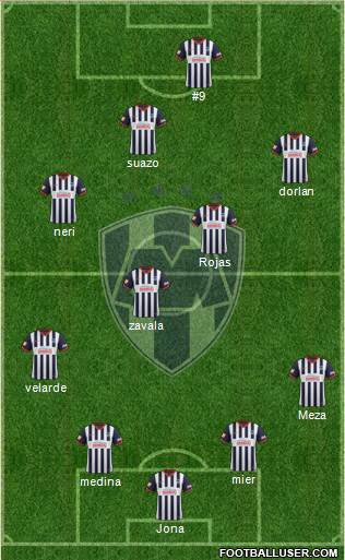 Club de Fútbol Monterrey Formation 2014