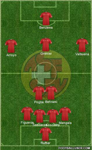 Switzerland Formation 2014