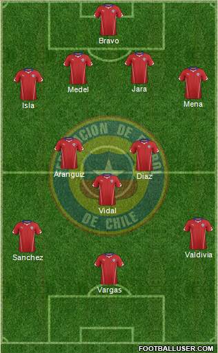 Chile Formation 2014