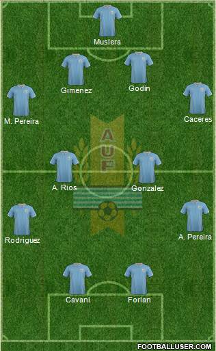 Uruguay Formation 2014