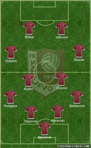 FK Sarajevo Formation 2014