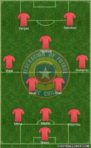 Chile Formation 2014