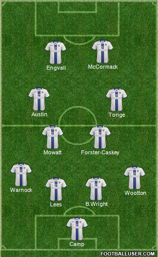 Leeds United Formation 2014