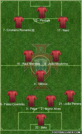 Portugal Formation 2014