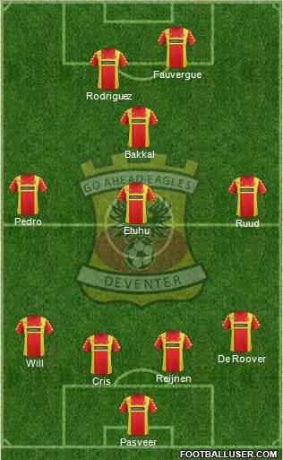 Go Ahead Eagles Formation 2014