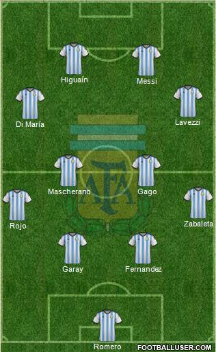 Argentina Formation 2014