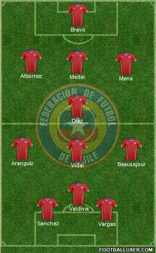 Chile Formation 2014