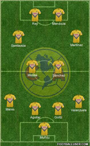 Club de Fútbol América Formation 2014