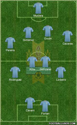 Uruguay Formation 2014