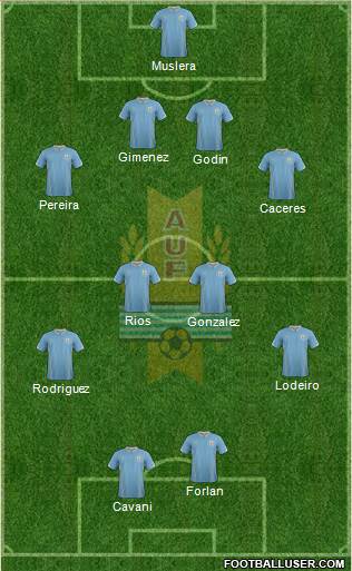 Uruguay Formation 2014