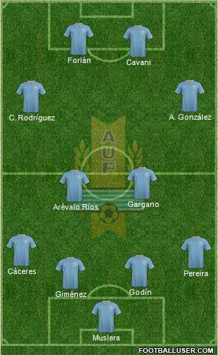 Uruguay Formation 2014