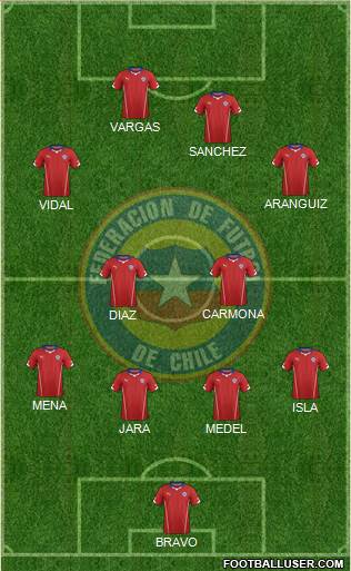 Chile Formation 2014