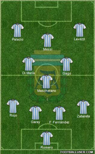 Argentina Formation 2014