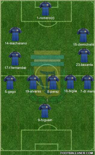 Argentina Formation 2014