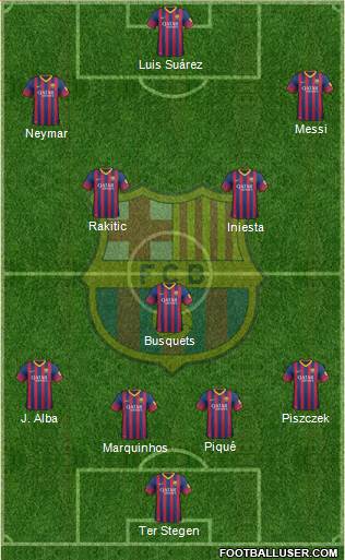 F.C. Barcelona B Formation 2014