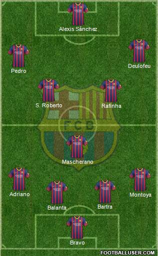 F.C. Barcelona B Formation 2014