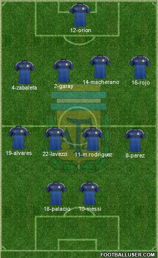 Argentina Formation 2014