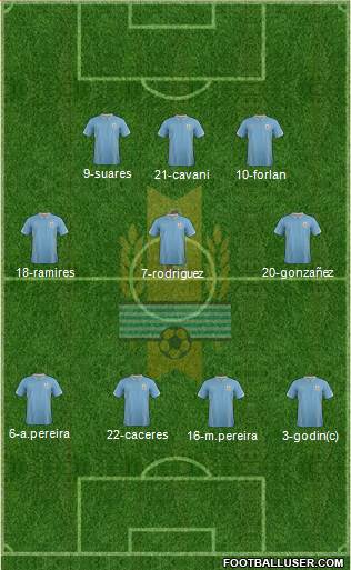 Uruguay Formation 2014