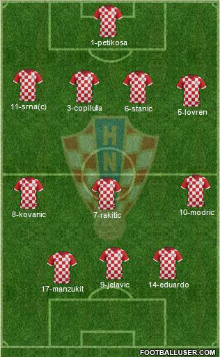 Croatia Formation 2014