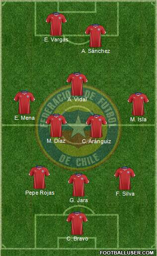 Chile Formation 2014