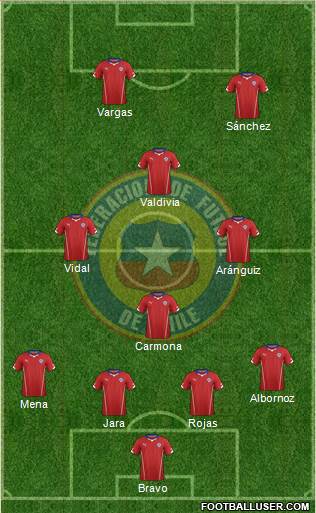 Chile Formation 2014