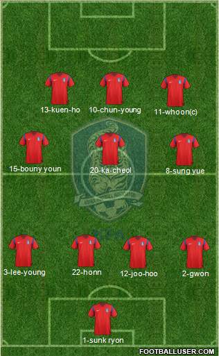 South Korea Formation 2014