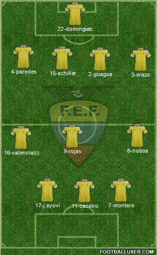 Ecuador Formation 2014