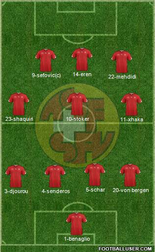 Switzerland Formation 2014