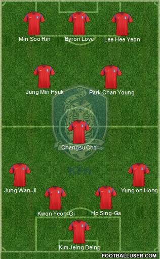 South Korea Formation 2014