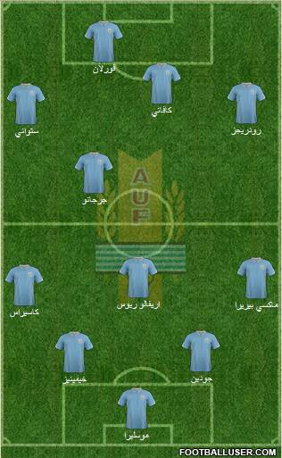 Uruguay Formation 2014