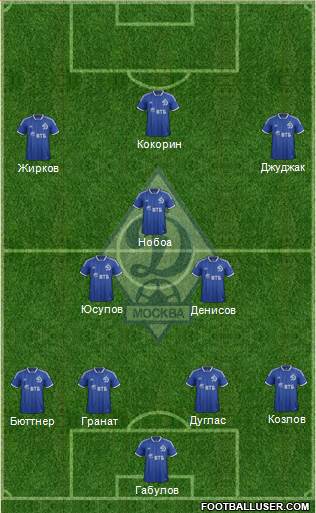 Dinamo Moscow Formation 2014