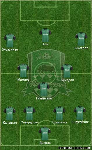 FC Krasnodar Formation 2014