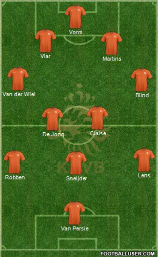 Holland Formation 2014