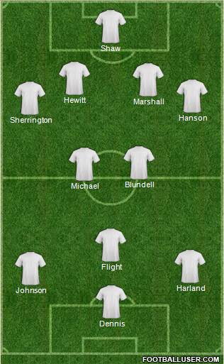 Wolverhampton Wanderers Formation 2014