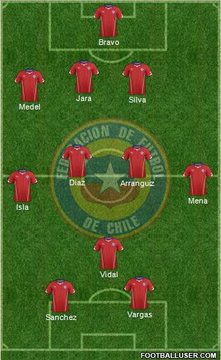 Chile Formation 2014