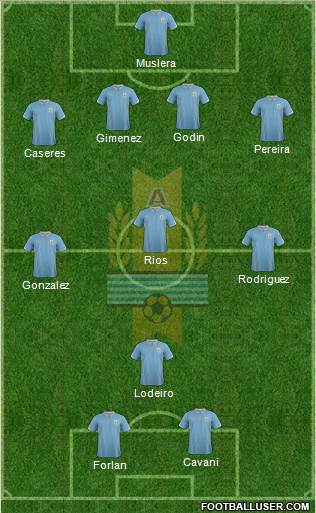 Uruguay Formation 2014