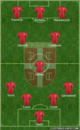 Serbia Formation 2014